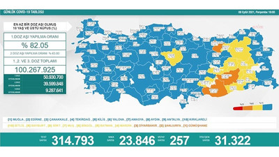 Koronavirüs nedeniyle 257 kişi daha hayatını kaybetti