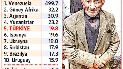 Türkiye, iflasın eşiğindeki ülkelerle yarışıyor