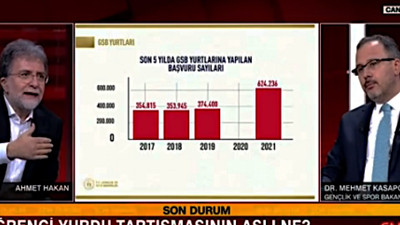 Bakan Kasapoğlu'ndan KYK övgüsü: Yurtlar artık bir marka, her odada çalışma masası var