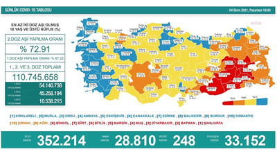 Koronavirüs nedeniyle 248 kişi daha yaşamını yitirdi