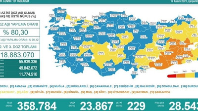 Türkiye'de koronavirüs tablosu: 229 kişi daha hayatını kaybetti, 23 bin 867 yeni vaka