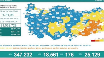 Koronavirüs tablosu: 176 vefat, 18 bin 561 vaka