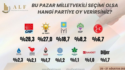 Son seçim anketi: CHP birinci parti