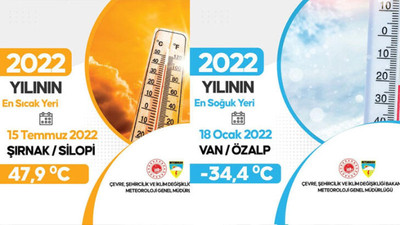 Meteoroloji, 2022'nin aşırı değerlerini açıkladı