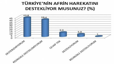 Diyarbakırlılar Afrin Harekatı'na karşı