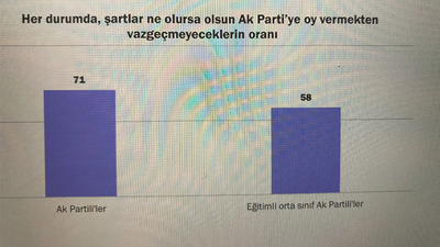 'AK Parti'de endişeden fazlası var'