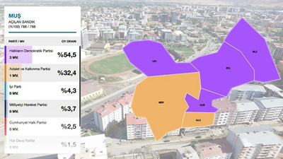 Polis gözlem yapan HDP heyetini Drone'la izledi