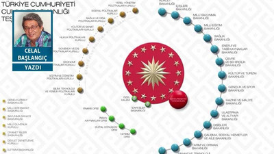 Bindik bir alamete, gidiyoruz kıyamete