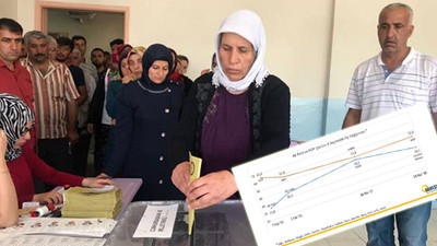 AKP 13 Kürt ilinde referandum performansının altına düştü