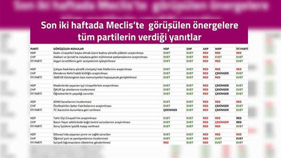 HDP'den algı yönetimi yapanlara: Gerçekler kayıtlardadır