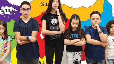 Yüz çocuktan onbeşinin psikolojisi bozuk
