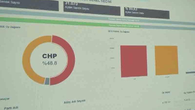 DHA: YSK verilerine göre İstanbul'da birinci İmamoğlu