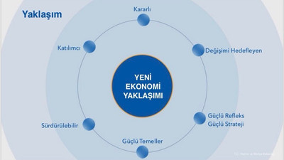 Financial Times Türk ekonomi yönetimiyle dalga geçti