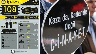 İş cinayetleri: Mart ayında en 108 işçi hayatını kaybetti