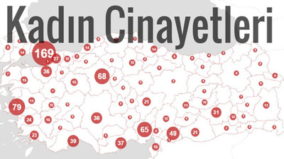 Kadın cinayetlerinin geldiği durum ürkütücü