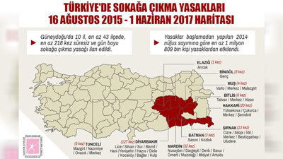 TİHV'den sokağa çıkma yasağı raporu