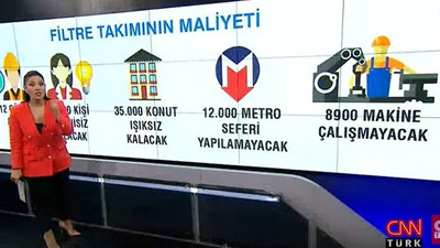 CNN Türk 'havayı kirletme iznini' savundu