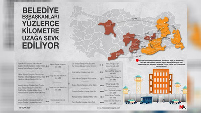 AİHM'in 'ihlal' kararına rağmen başka kentlere sevk edildiler