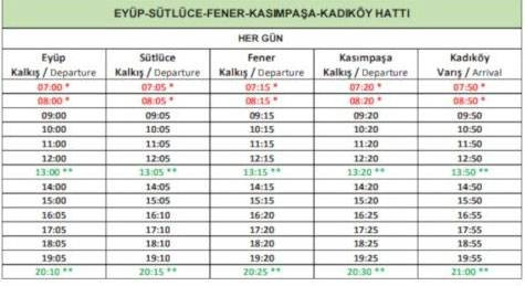 İstanbul'daki yedi yeni vapur hattı ve saatleri belli oldu - Resim: 4