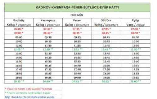 İstanbul'daki yedi yeni vapur hattı ve saatleri belli oldu - Resim: 3