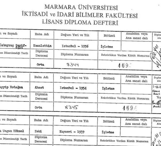 İletişim Başkanlığı Erdoğan'ın 'mezuniyet belgeleri'ni paylaştı