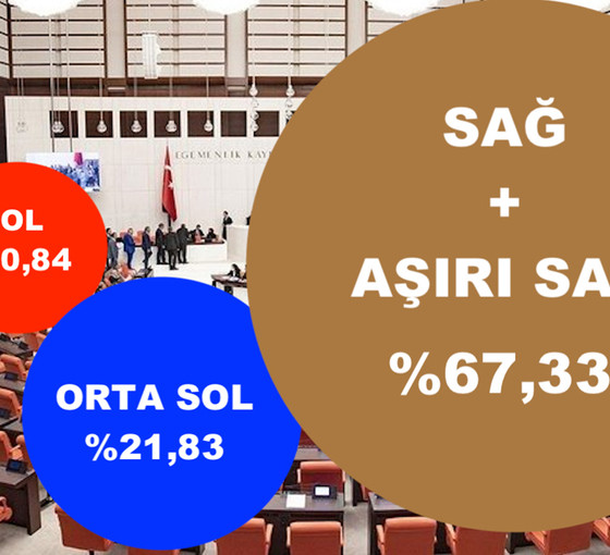 28 Mayıs bir "ehven-i şer" seçimi olmamalıdır