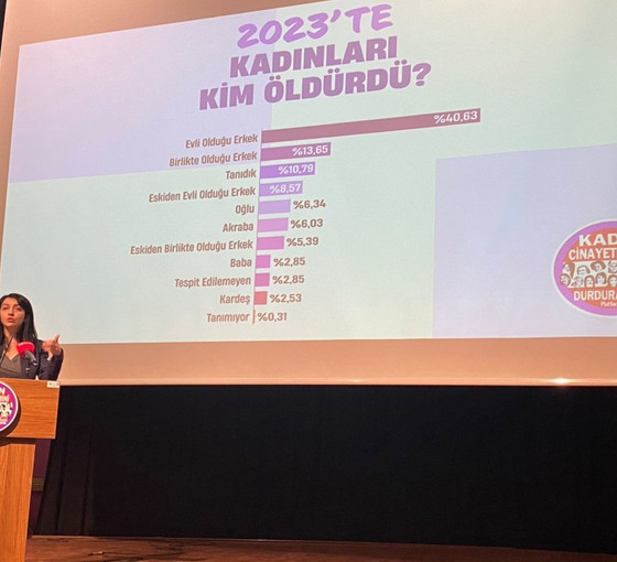 Kadın düşmanı politikalar seçim zamanı kadın cinayetlerini artırdı