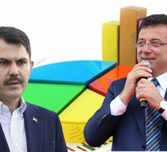 Aksoy'dan İstanbul anketi: İmamoğlu, Kurum'un 13 puan önünde