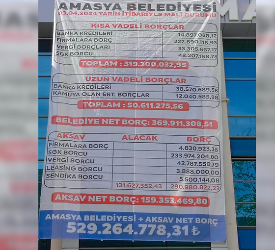 44 yıl sonra CHP'ye geçmişti: Amasya Belediyesi'nin borcu 529 milyon TL