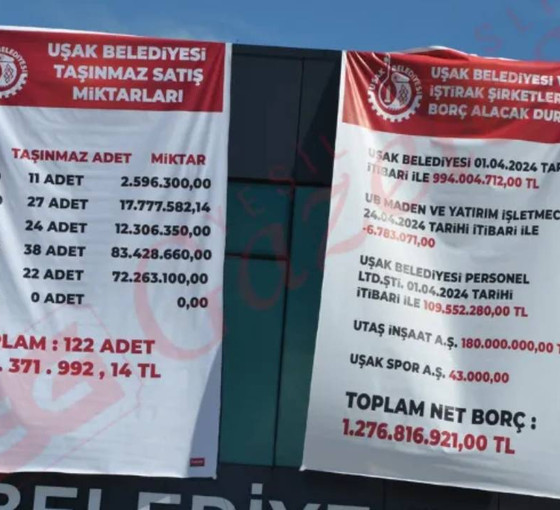 Uşak Belediyesi’nde AKP’nin CHP’ye devrettiği borç 1,3 milyar TL