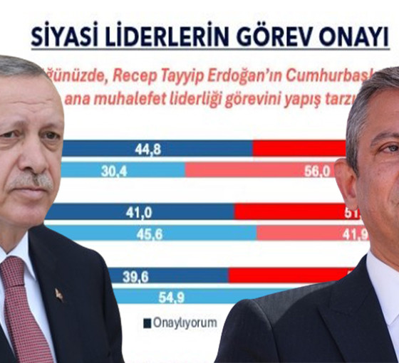 Görev onayı anketi: Erdoğan'a onay azalıyor, Özel'e artıyor