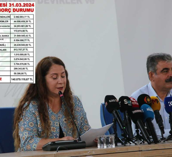 Yenişehir kayyım bilançosu: 653 milyonluk taşınmaz satıldı, 140 milyon TL borç var