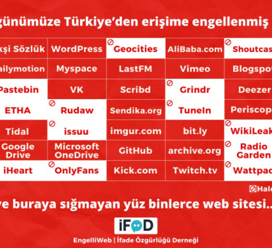 EngelliWeb Türkiye’den erişime engellenmiş web sitelerini paylaştı