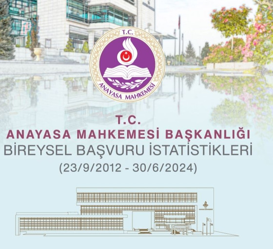 AYM'de bireysel başvurular ve hak ihlali kararları artıyor