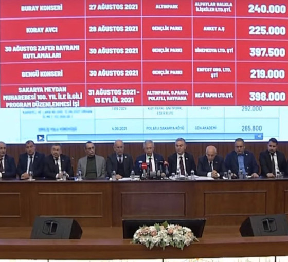 Mansur Yavaş, konser harcamalarını kalem kalem açıkladı