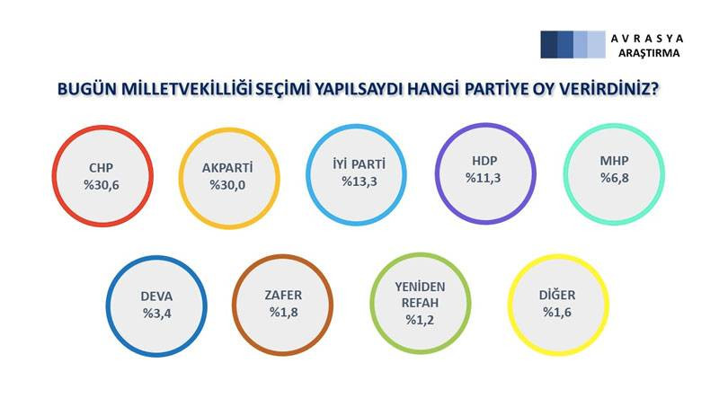 Son seçim anketi: Erdoğan her iki aday karşısında da kaybediyor - Resim: 2