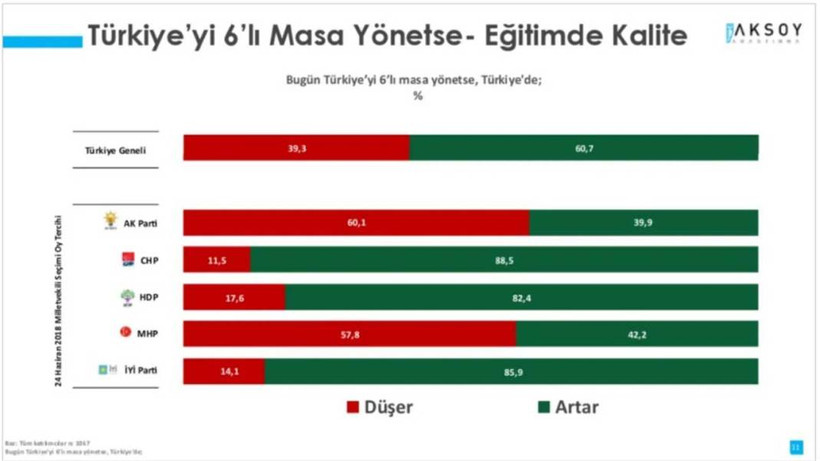 'Türkiye'yi Altılı Masa Yönetse' anketi - Resim: 8