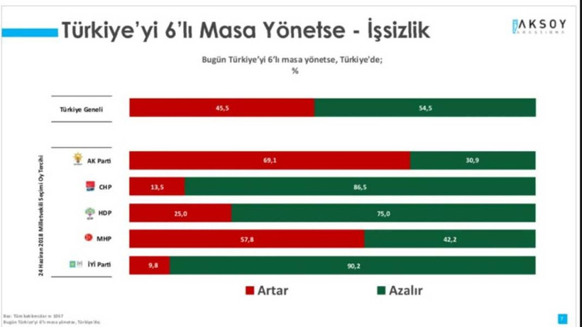 'Türkiye'yi Altılı Masa Yönetse' anketi - Resim: 5