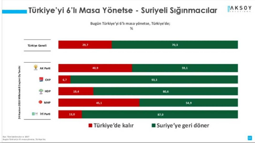 'Türkiye'yi Altılı Masa Yönetse' anketi - Resim: 12