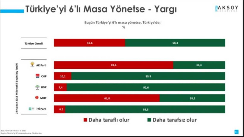 'Türkiye'yi Altılı Masa Yönetse' anketi - Resim: 11