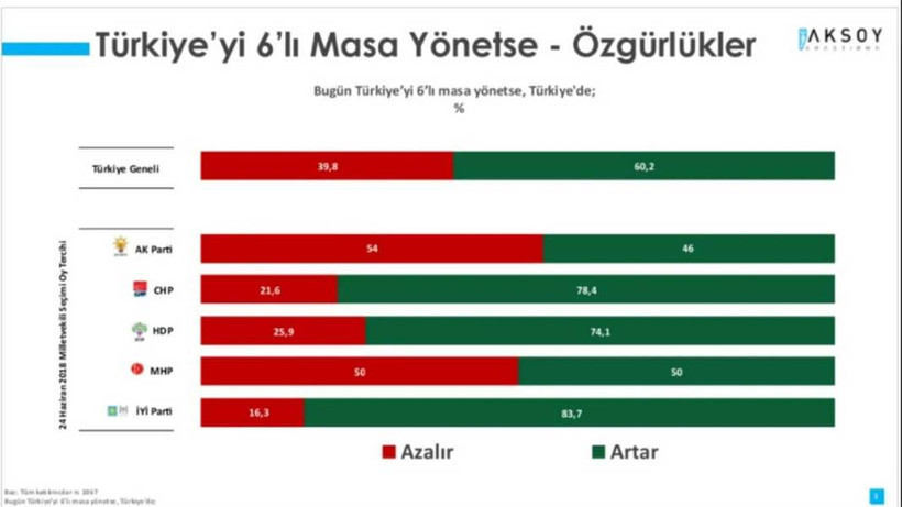 'Türkiye'yi Altılı Masa Yönetse' anketi - Resim: 10