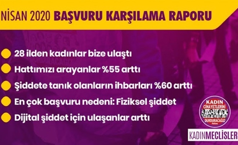 Korona günlerinde kadınlara yönelik şiddet arttı