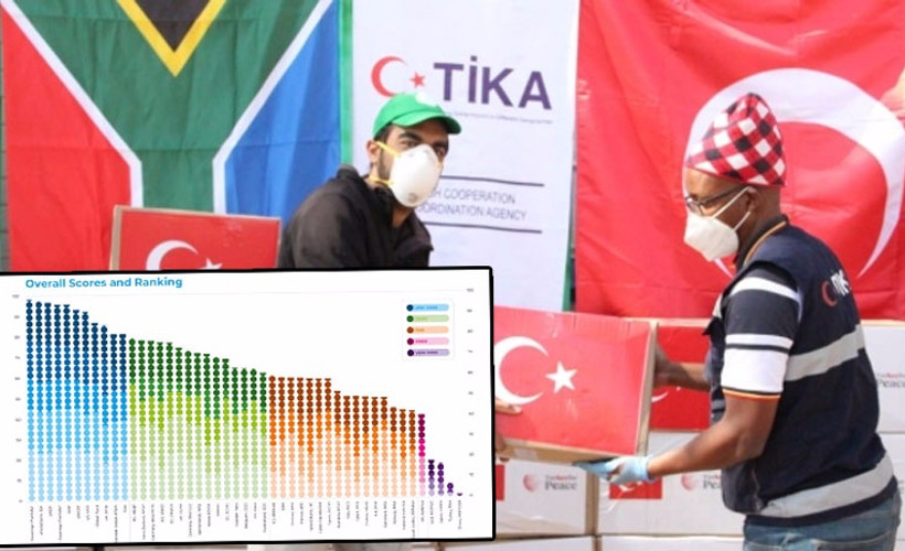 Türkiye, Bağış Şeffaflığı Endeksi'nde sondan ikinci sırada yer aldı: Üzücü ama şaşırtıcı değil