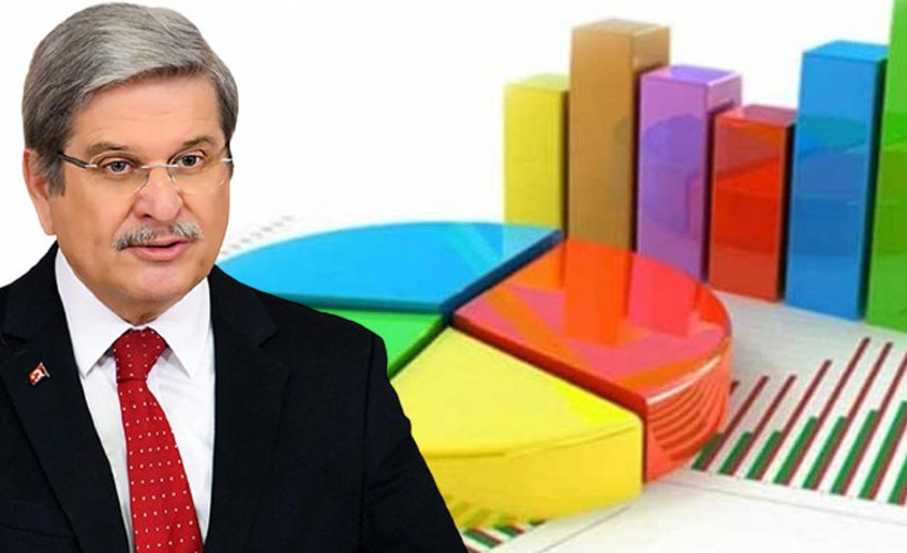 Uluslararası kuruluşun anket verilerini paylaşan Aytun Çıray: AKP yüzde 17-20, MHP 4-6