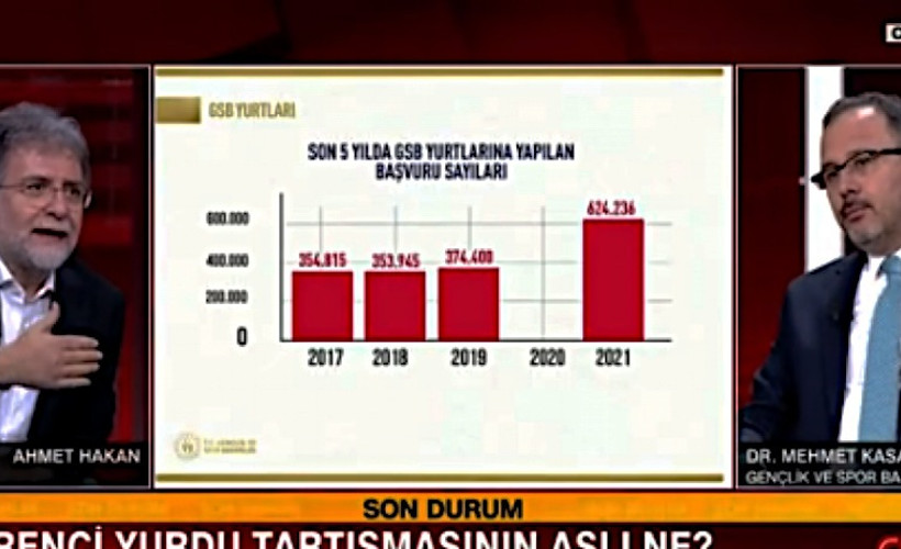 Bakan Kasapoğlu'ndan KYK övgüsü: Yurtlar artık bir marka, her odada çalışma masası var