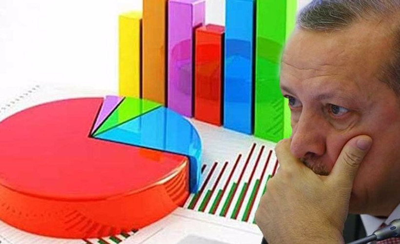 Fehmi Koru: Anketler ne zaman yalan söyler? Cevap veriyorum...