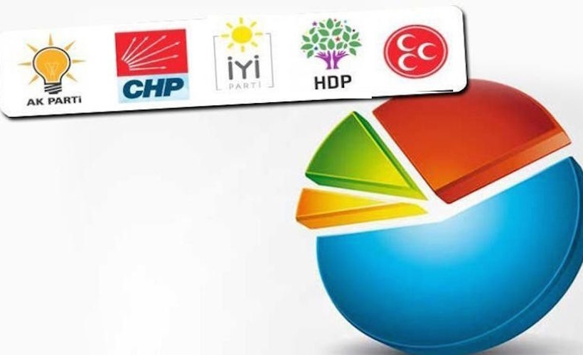 MetroPOLL'den Ekim ayı seçim anketi