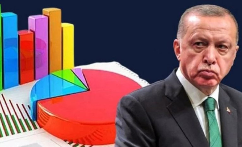 Türkiye Siyaset Paneli Haziran 2022 raporu: AKP’nin oyu yüzde 30’un altına düştü