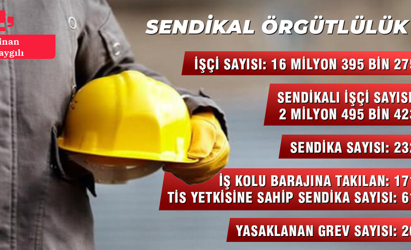 AKP dönemi: Grevi yasakla, sendikal örgütlülüğü baltala