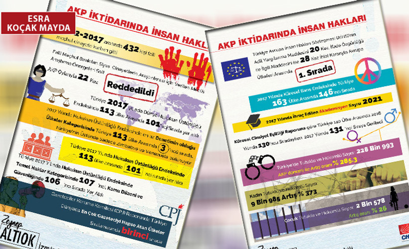 'Türkiye’de adeta suç özgürlüğü var'